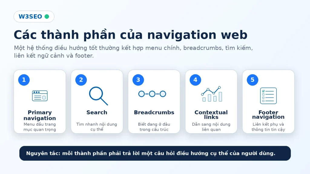 Các thành phần của navigation web