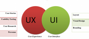 ux/ui