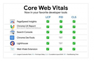 core web vitals