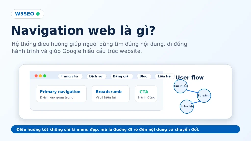 Navigation web là gì navigation-web-la-gi-featured