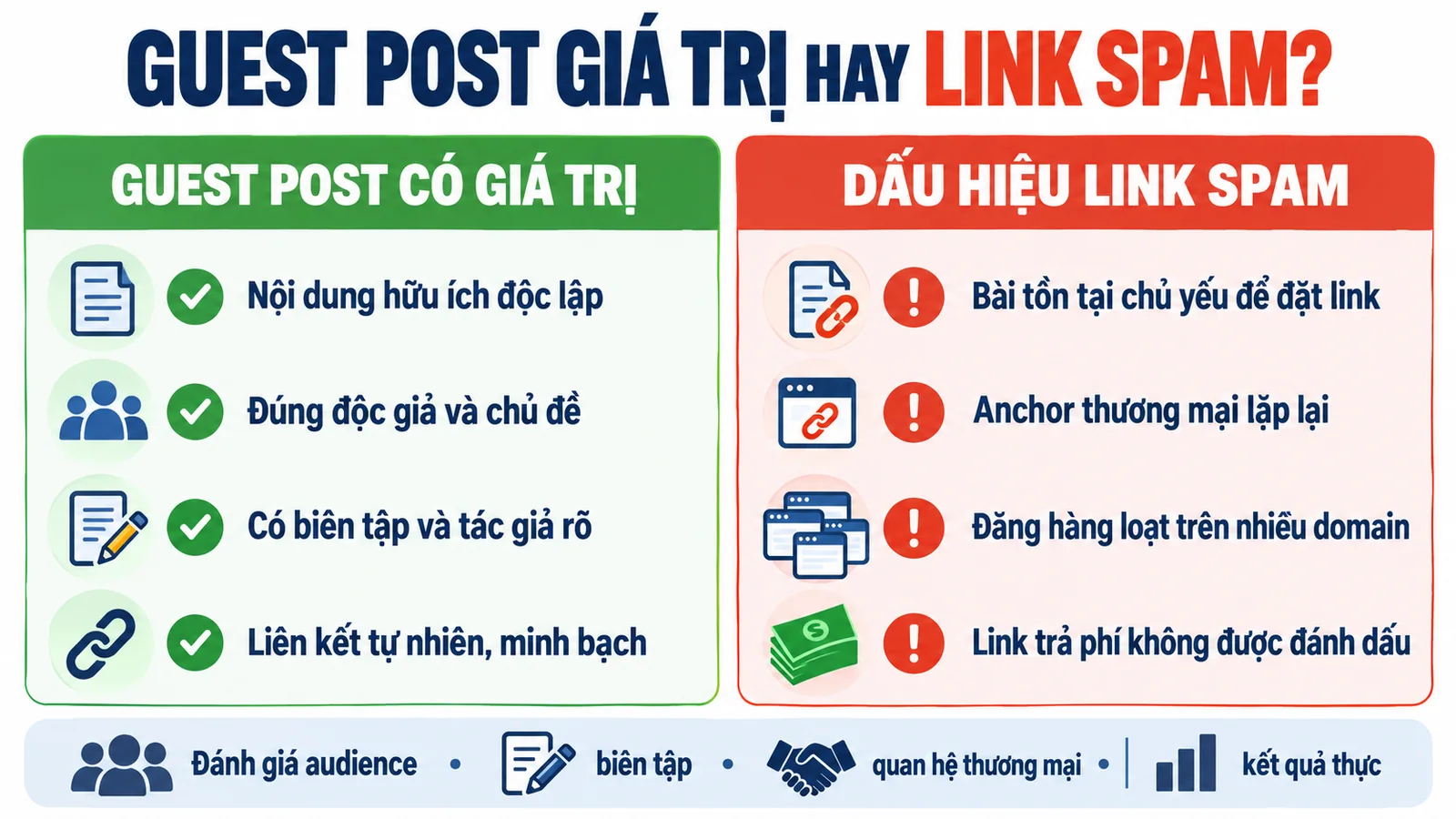 So sánh Guest Post có giá trị và dấu hiệu link spam
