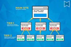 lưu ý về backlink