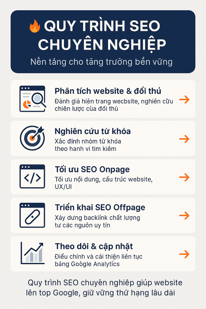quy trình seo chuyên nghiệp