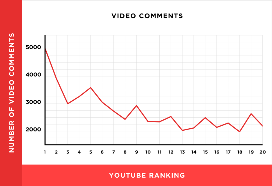 YouTube SEO: Cách xếp hạng video YouTube vào năm 2021