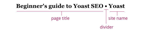 Cài đặt &#038; hướng dẫn Yoast Seo cho wordpress