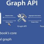 Các thay đổi về Graph API của Facebook