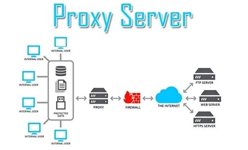 Proxy server là gì?