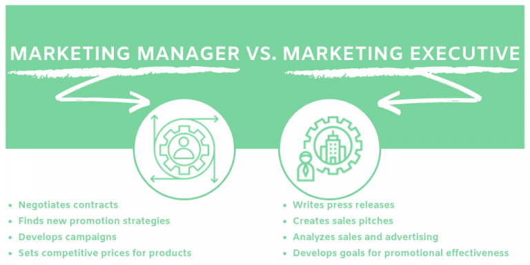 Marketing manager là gì? điều cần biết về marketing manager