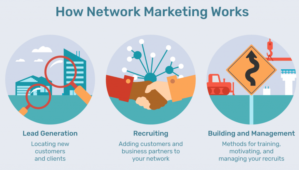 Network marketing là gì?