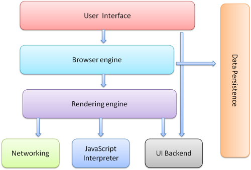Web browser là gì?