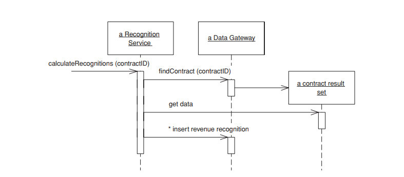 Mô hình luồng dữ liệu của hệ thống  HKT Consultant