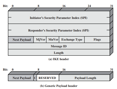 Phân phối khóa (Key) trong IP SEC