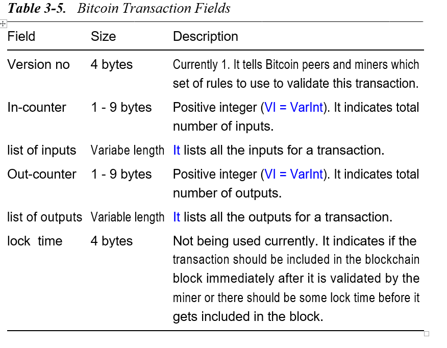 Cấu trúc Blockchain của bitcoin