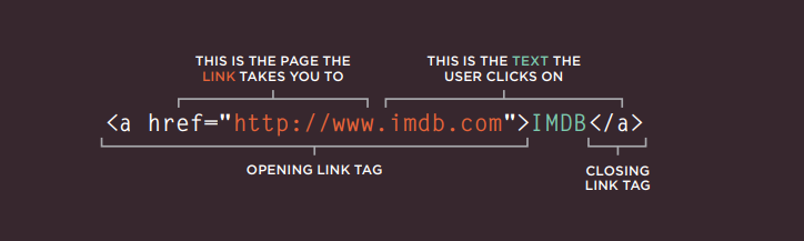 Tự học html: links