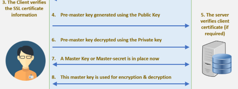 SSL ( secure socket layer) là gì