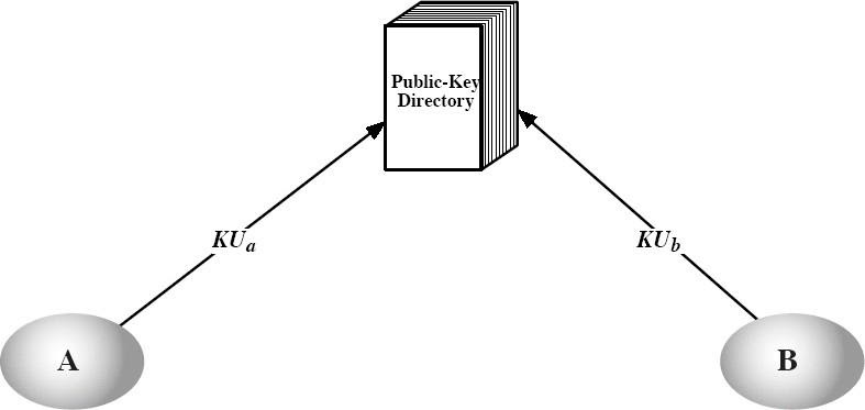Phân khối khóa (key) trong mã hóa