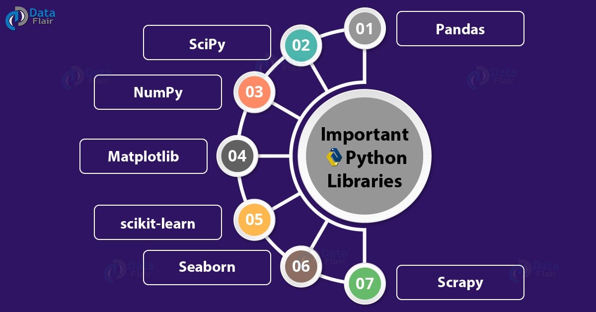 Топ проектов на python