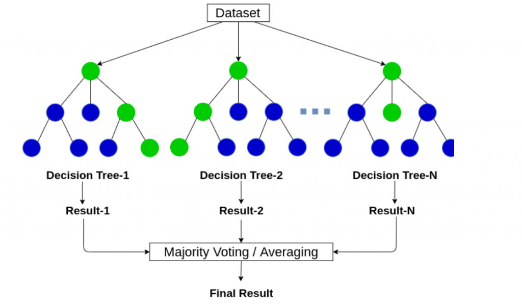 Machine learning Classification trong Data science