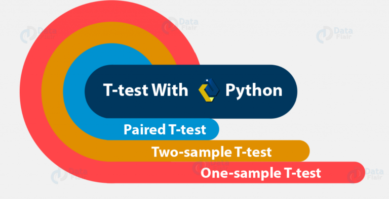 Statistical(thống kê) sử dụng Python