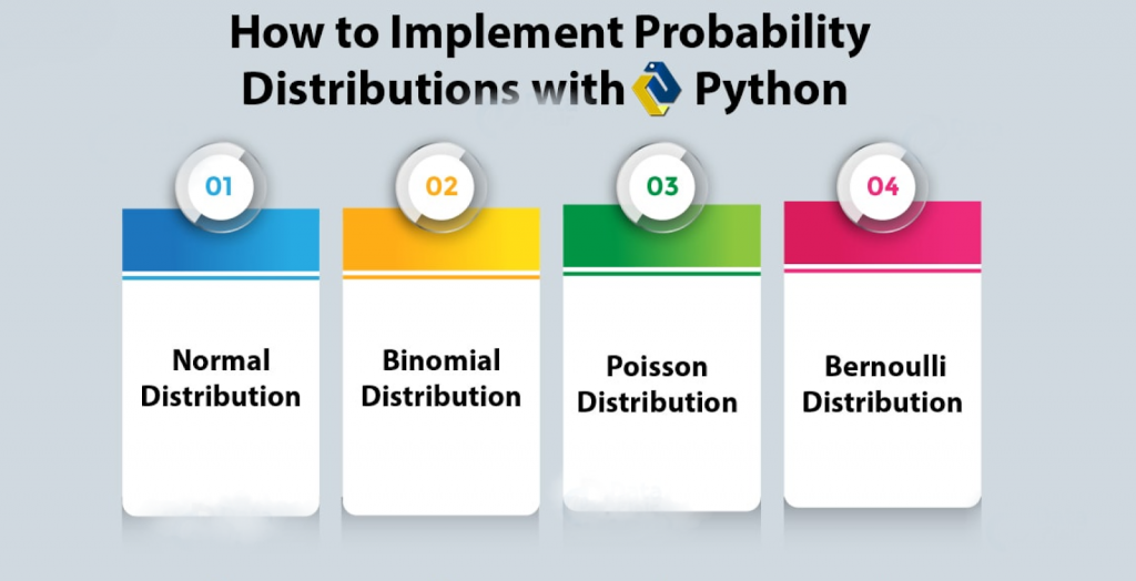 Phân phối xác suất trong Python