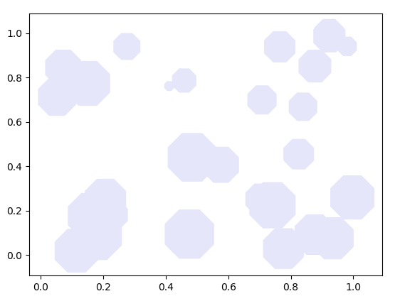 Biểu đồ Bubble charts trong python