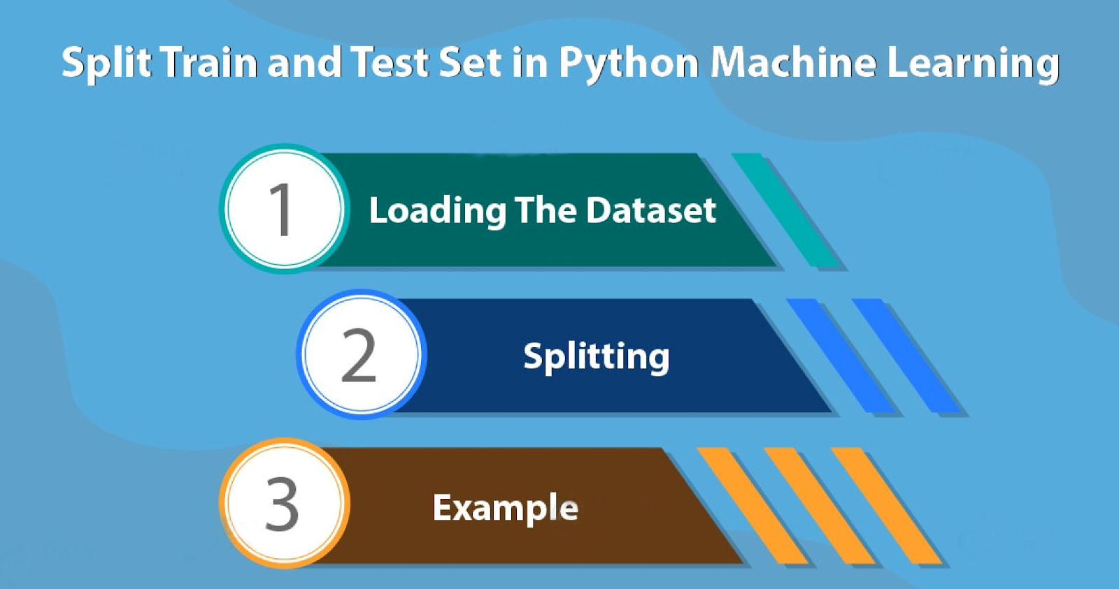 Set split. Train Test Split. Machine Learning Python. Machine Learning Split Set. Split Python.