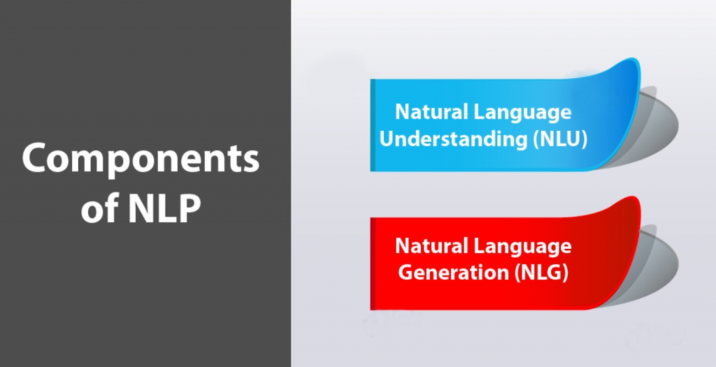 Giới thiệu NLP-Xử lý ngôn ngữ tự nhiên
