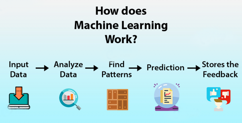 Machine Learning? khái niệm cơ bản