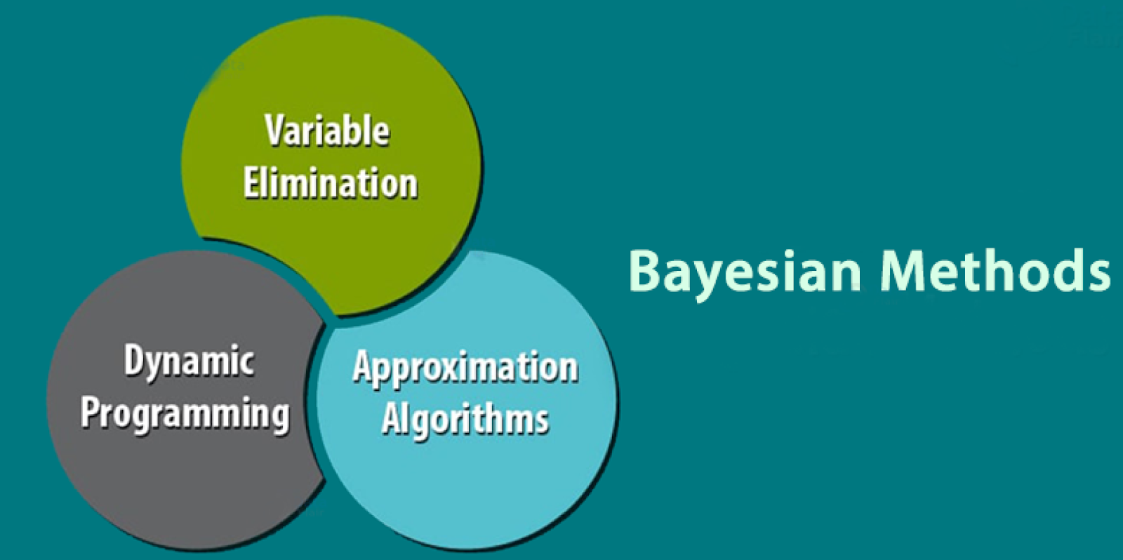 Ứng dụng của Bayesian Network - w3seo Bayesian Network Applications