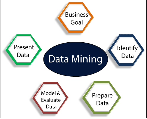 Hướng dẫn Data mining- kiến thức về data mining