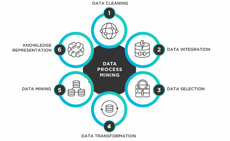 Hướng dẫn Data mining- kiến thức về data mining