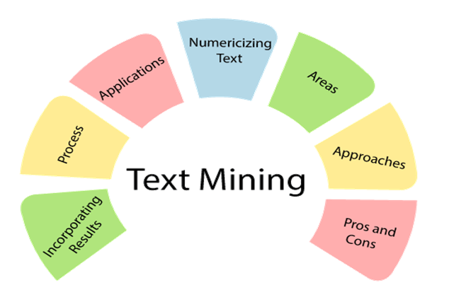 Text mining- khai phá dữ liệu từ văn bản