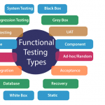 Unit Testing là gì? unit test trong kiểm thử phần mềm