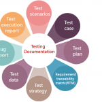 Testing Documentation &#8211; tài liệu kiểm thử phần mềm