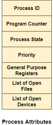 Các thuộc tính của một process