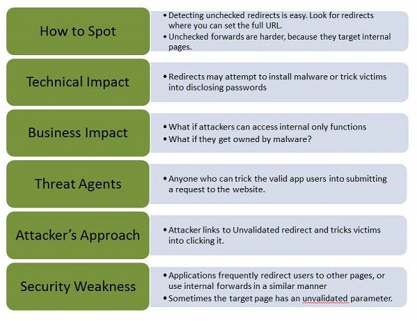 Kiểm Tra Lỗ Hổng Bảo Mật Unvalidated Redirects And Forwards - W3seo