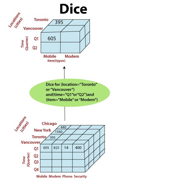 Tổng hợp 91 hình về mô hình dữ liệu đa chiều  NEC