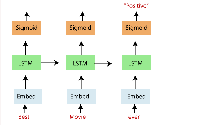 Tổng hợp với hơn 57 về mô hình lstm mới nhất