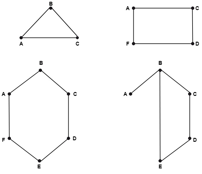 Subgraph trong toán rời rạc - w3seo