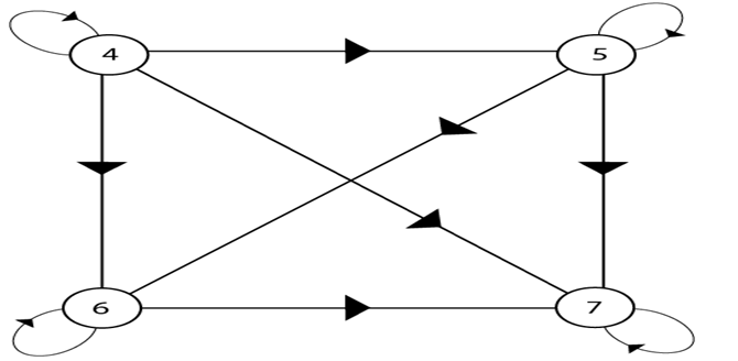 Hasse Diagrams - Biểu Đồ Hasse - W3Seo Tìm Hiểu Về Biểu Đồ Hasse