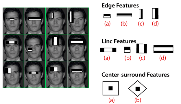 Face Recognition Và Face Detection Trong OpenCV - W3seo - Final Blade