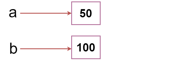 Variables Trong Python - W3seo