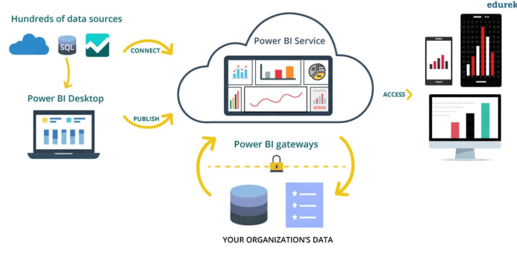 Phần mềm Power BI