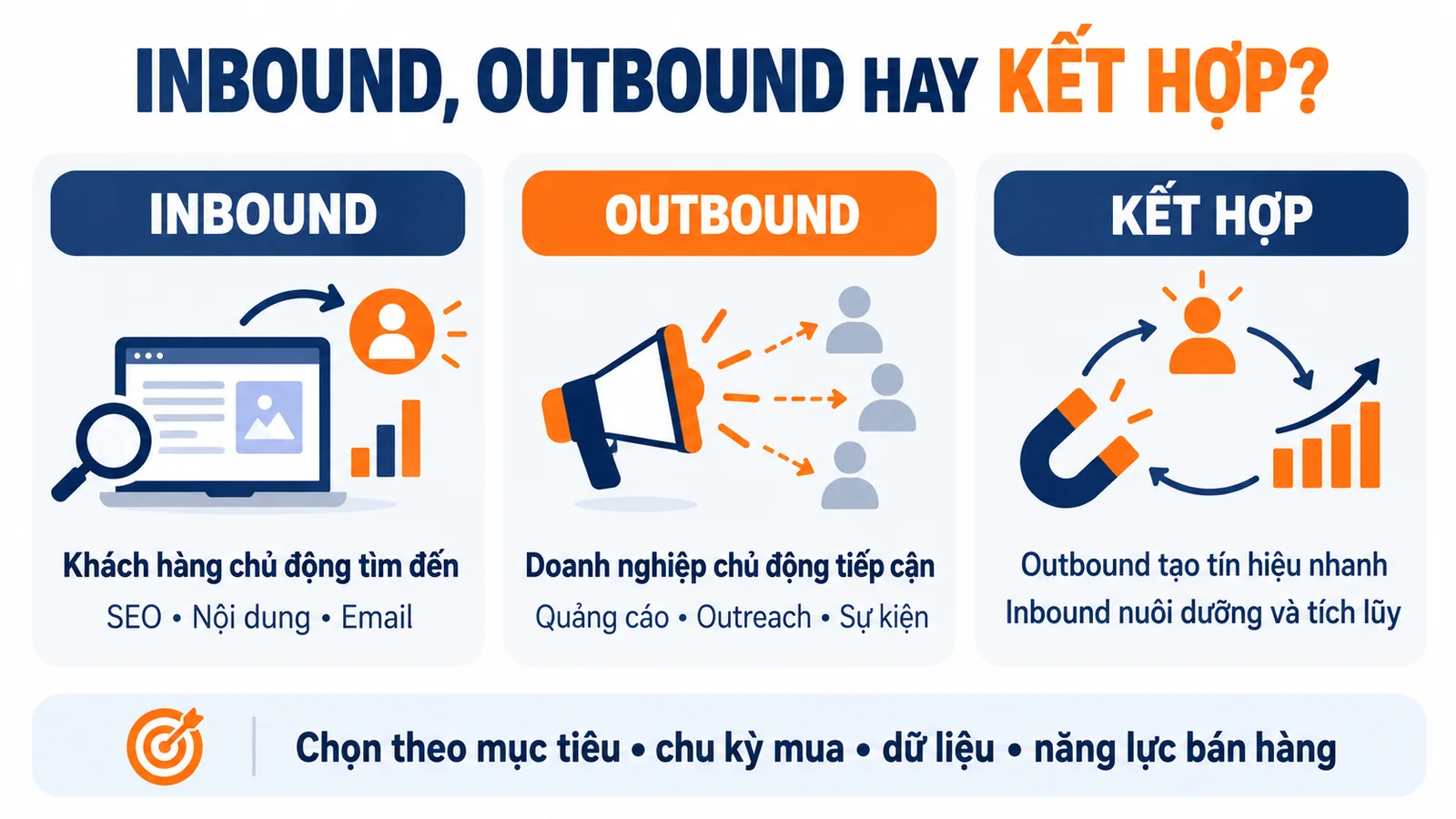 So sánh Inbound, Outbound và chiến lược kết hợp