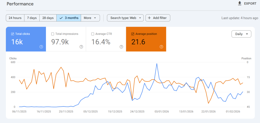 hiệu suất google search console
