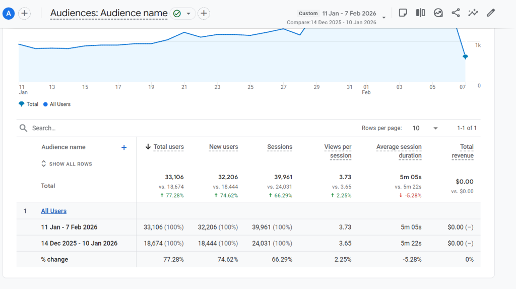 Số lượng user mới