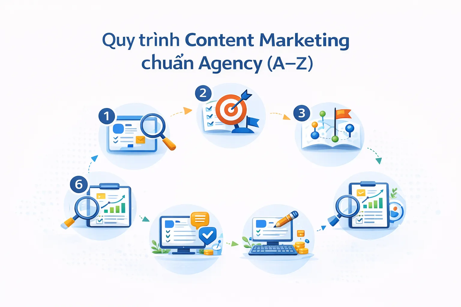 quy trình content mârketing chuẩn A-Z_Q80