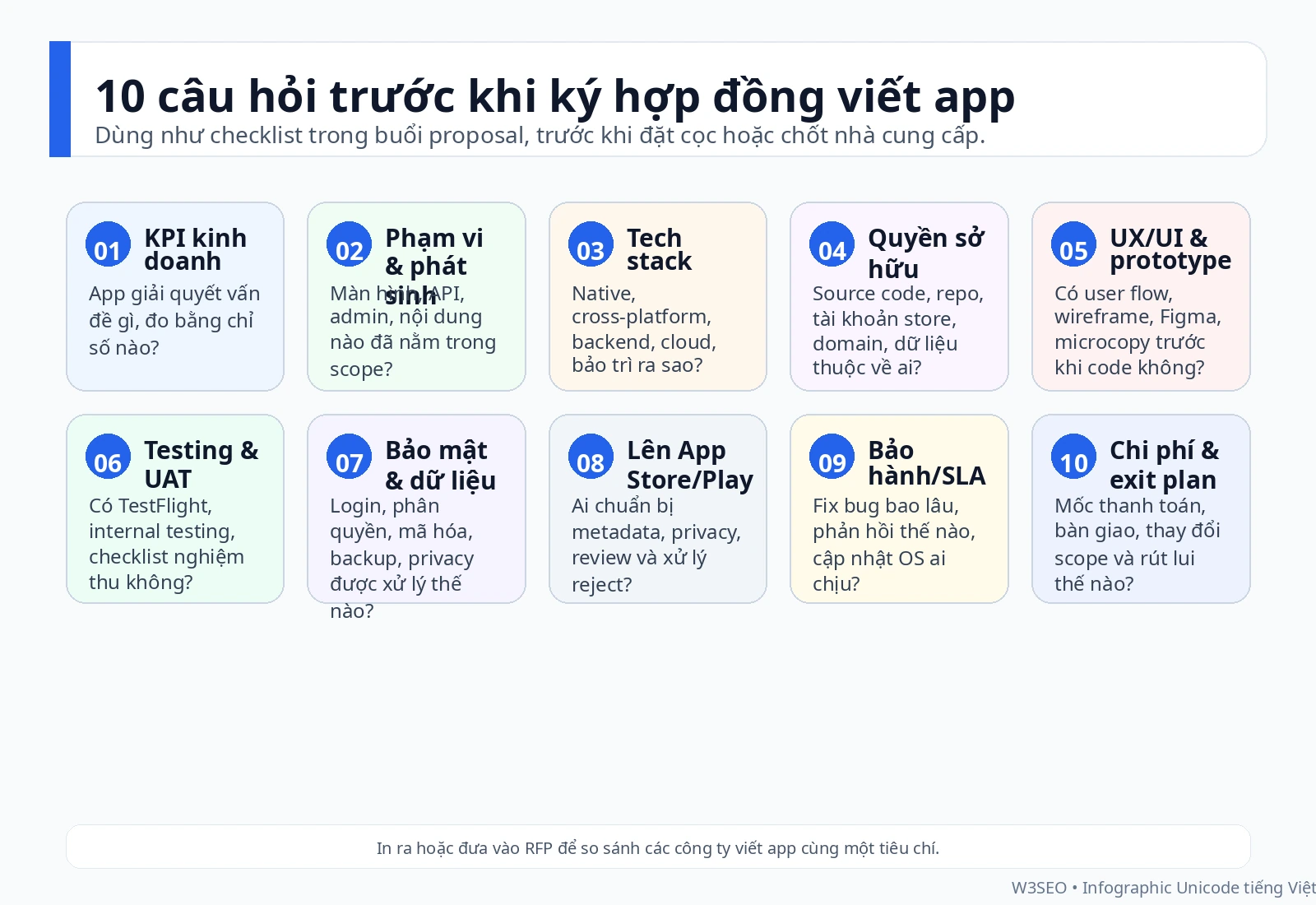Checklist 10 câu hỏi trước khi ký hợp đồng với công ty viết app