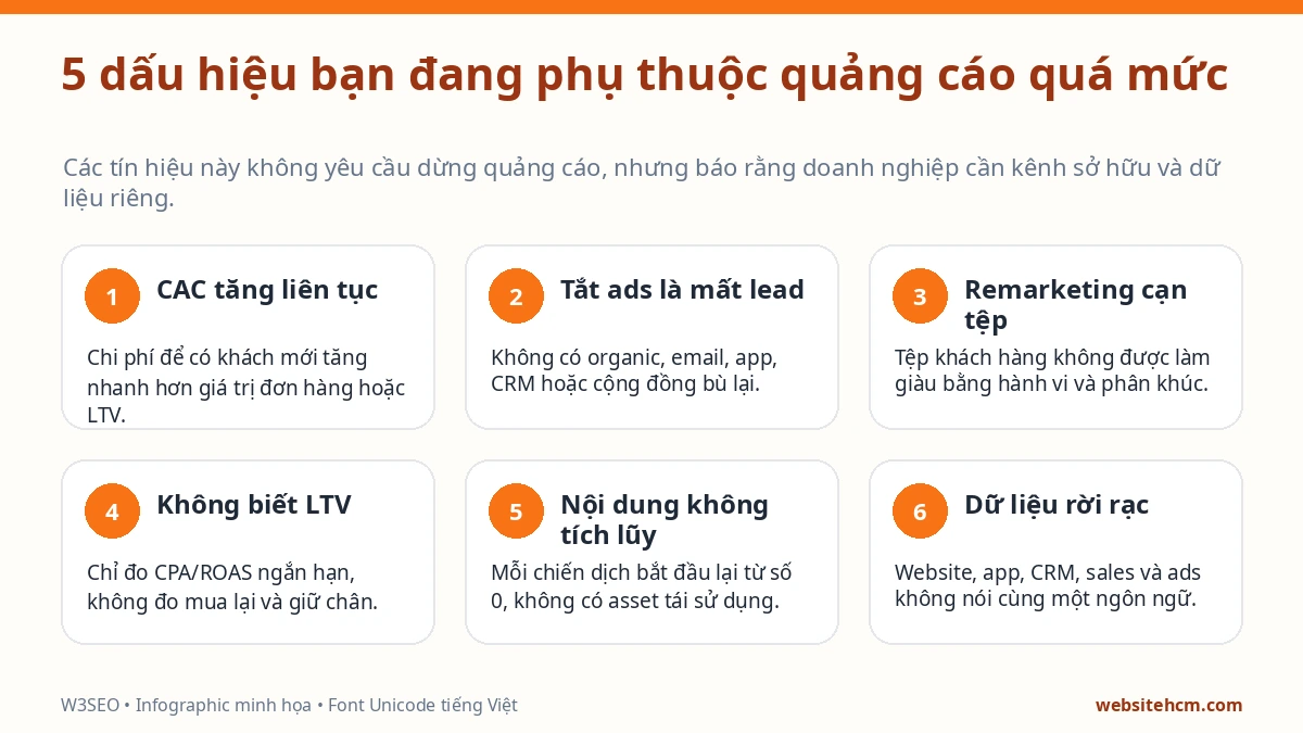 Dấu hiệu doanh nghiệp phụ thuộc quảng cáo trả phí