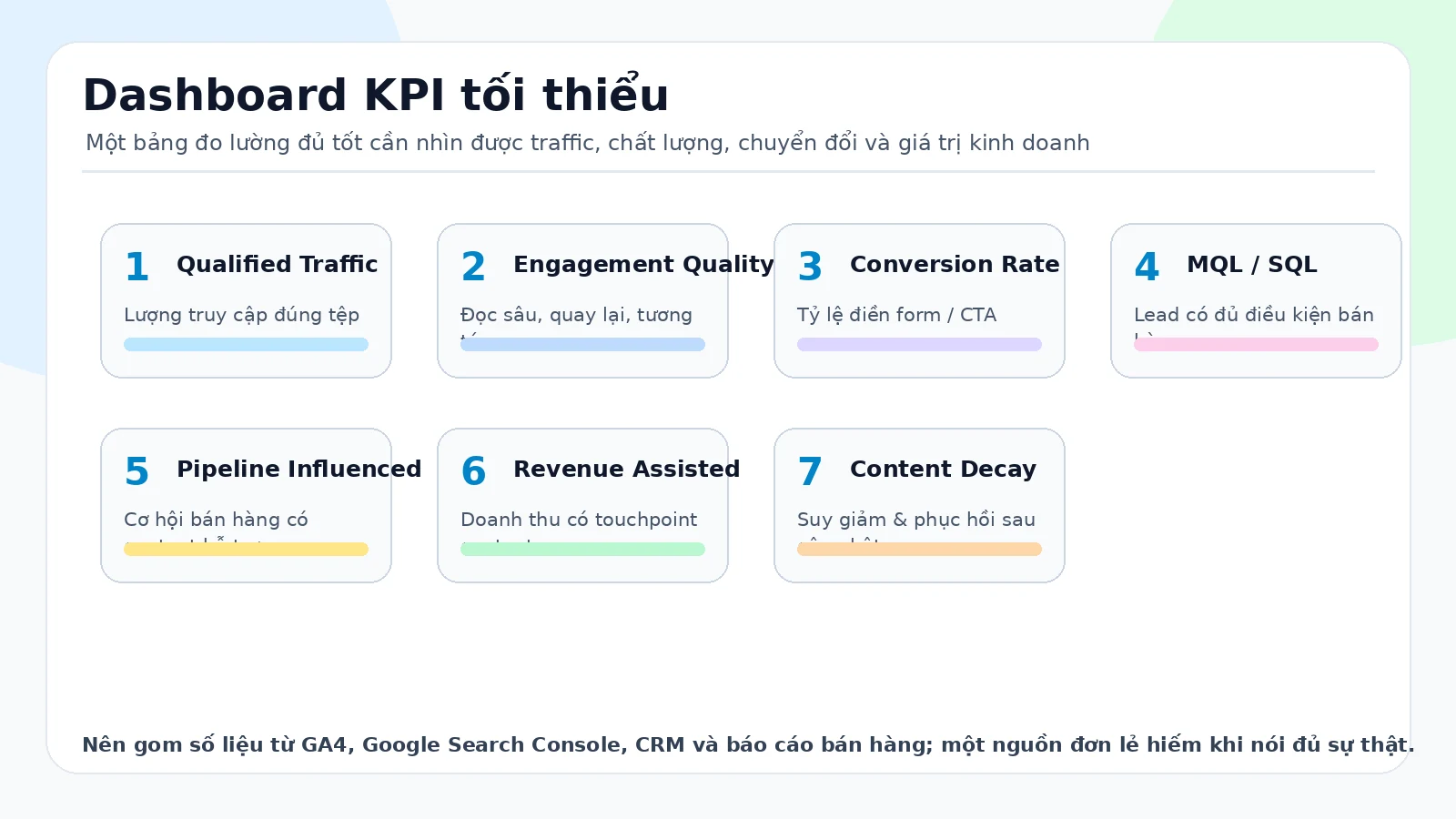 Dashboard tối thiểu gồm 7 KPI Content Marketing quan trọng